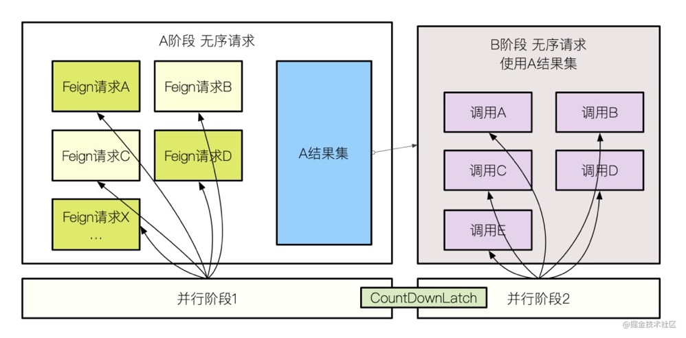 一次全面的性能优化，从5秒优化到1秒数据图表-heapdump性能社区