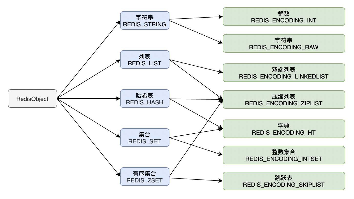 [轉帖]Redis系列：深刻理解高效能Redis的本質