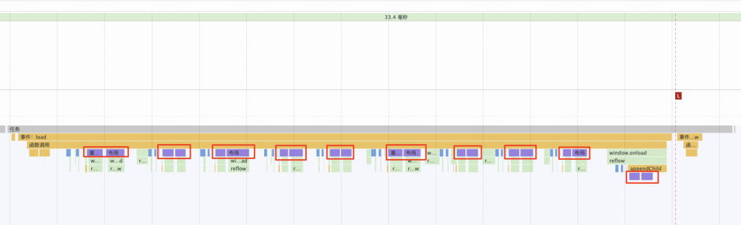 关于Web页面全链路性能优化指南数据图表-heapdump性能社区