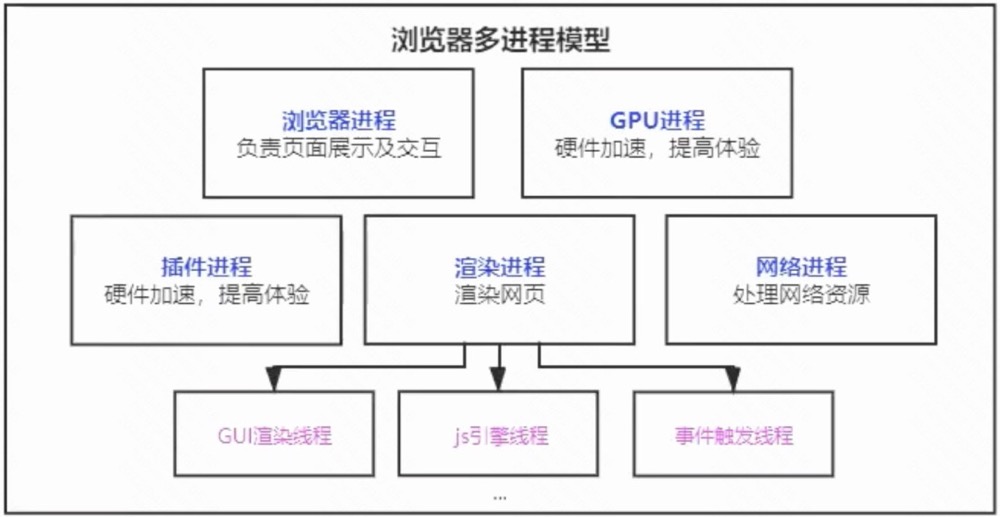 关于Web页面全链路性能优化指南数据图表-heapdump性能社区