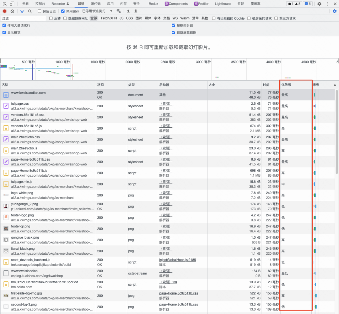 关于Web页面全链路性能优化指南数据图表-heapdump性能社区