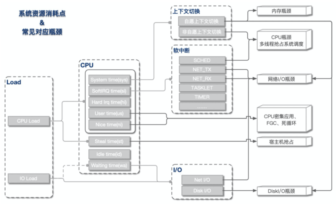 CPU & Load又极速飙升，这样做性能排查数据图表-heapdump性能社区