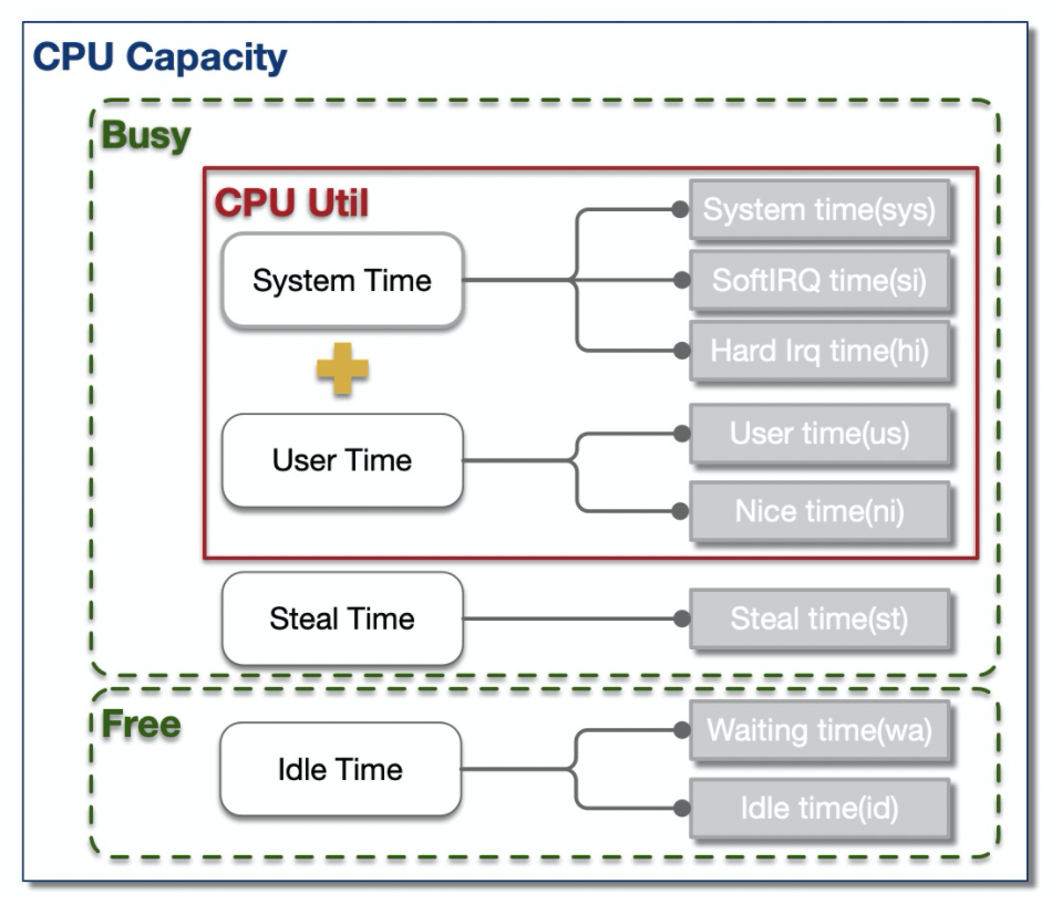 CPU & Load又极速飙升，这样做性能排查数据图表-heapdump性能社区