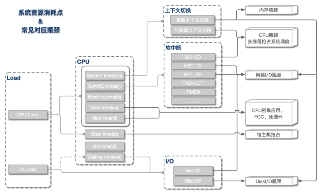 CPU & Load又极速飙升，这样做性能排查数据图表-heapdump性能社区