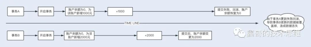 详解MySql性能优化的几种可行方案数据图表-heapdump性能社区