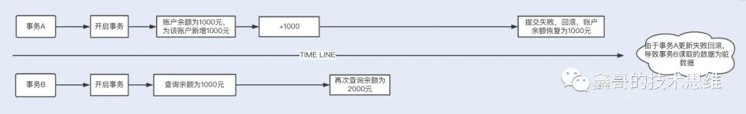 详解MySql性能优化的几种可行方案数据图表-heapdump性能社区