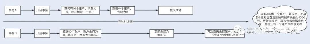 详解MySql性能优化的几种可行方案数据图表-heapdump性能社区