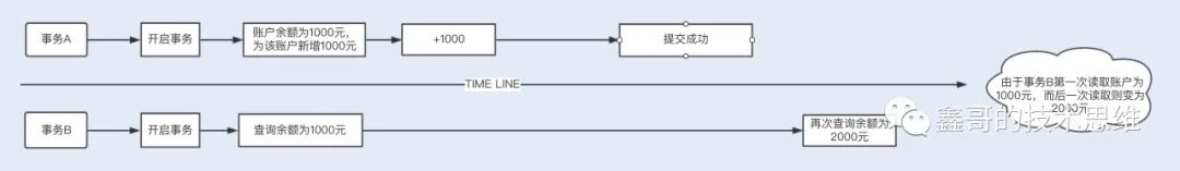 详解MySql性能优化的几种可行方案数据图表-heapdump性能社区