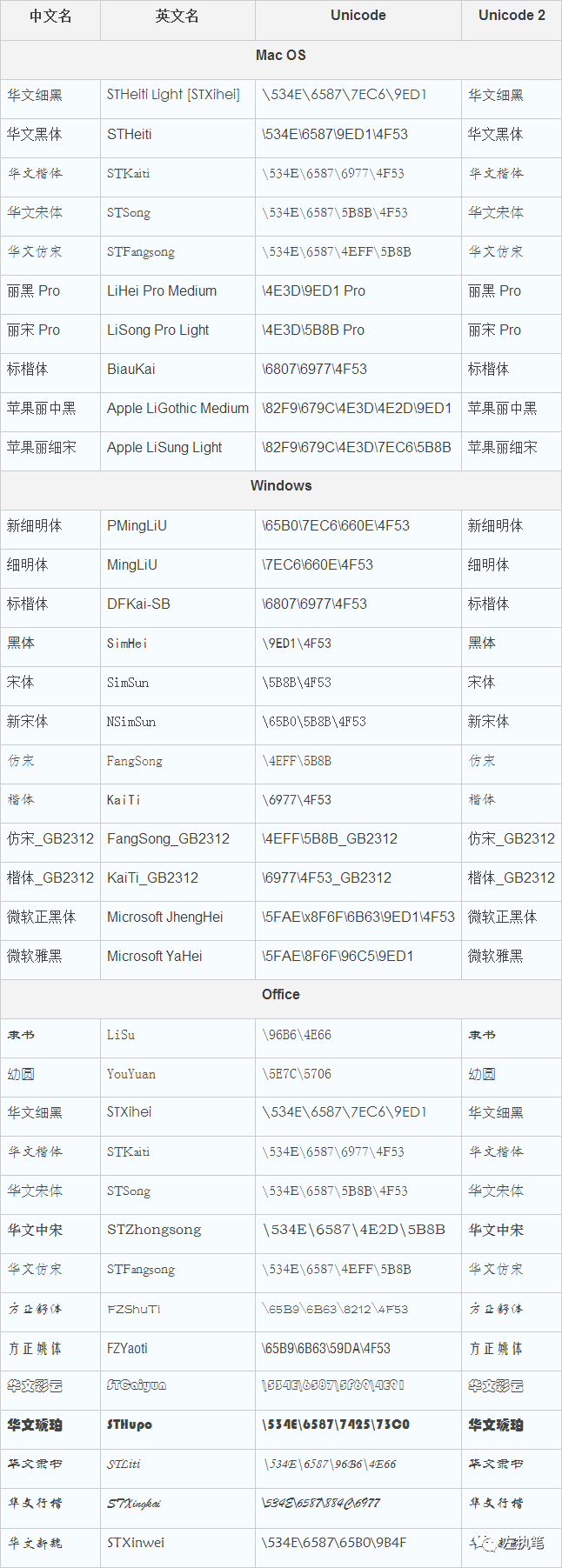 关于web端字体设置及兼容性适配的问题数据图表-heapdump性能社区