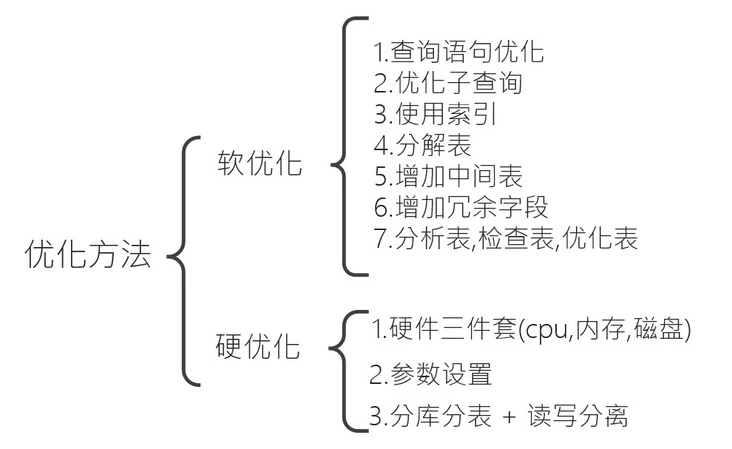 面对MySQL千万级别大表，你要如何优化数据图表-heapdump性能社区