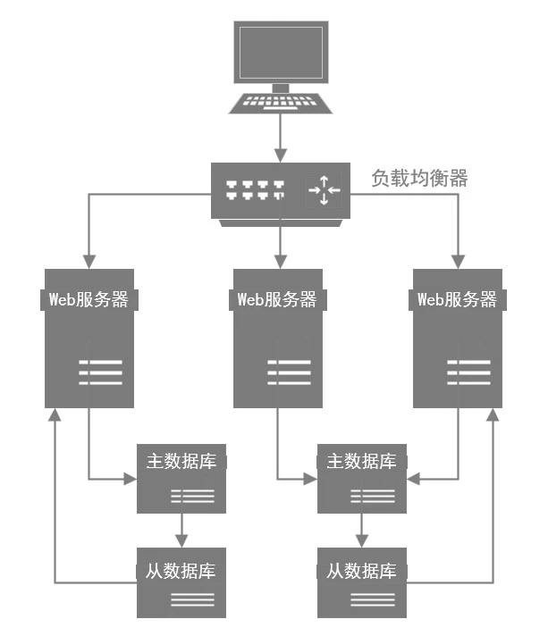 面对MySQL千万级别大表，你要如何优化数据图表-heapdump性能社区