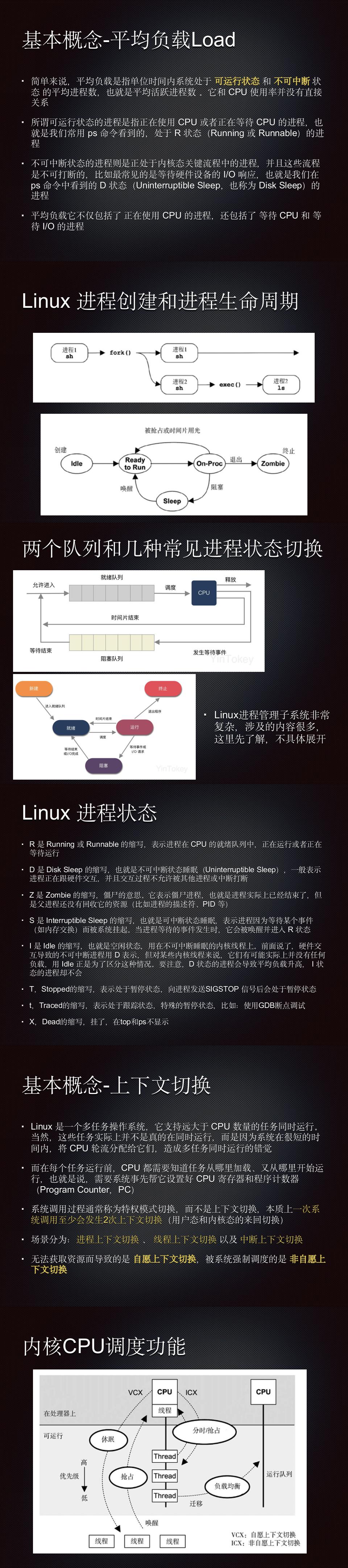 [轉帖] CPU效能最佳化基本篇：一定要了解Linux CPU哪些基本概念