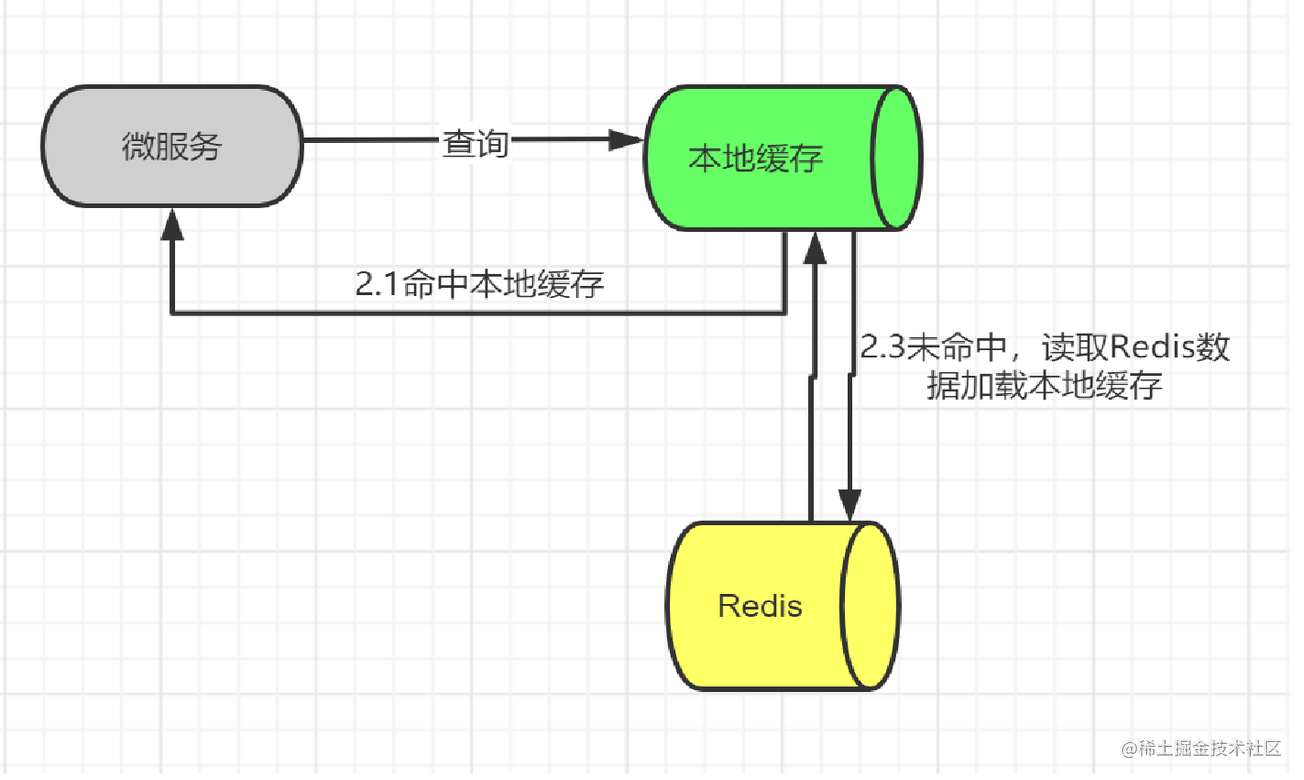 FFD2CA41-9F65-457D-AECC-6F3059895592.png