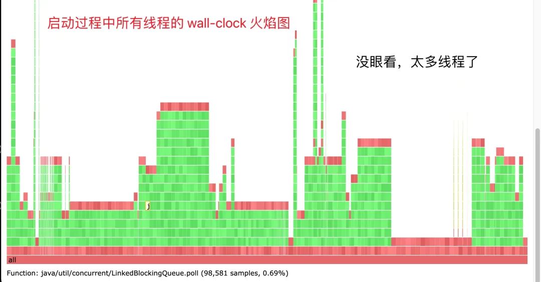 [转帖]【全网首发】一些可以显著提高 Java 启动速度方法原创