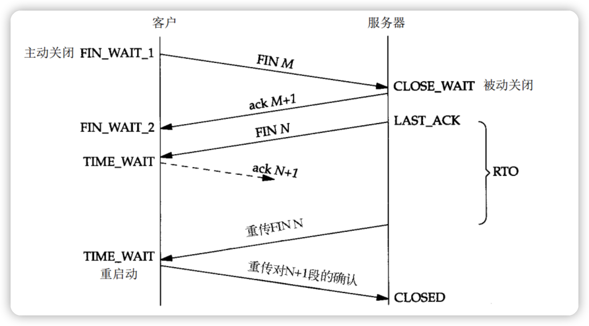 四次挥手.png