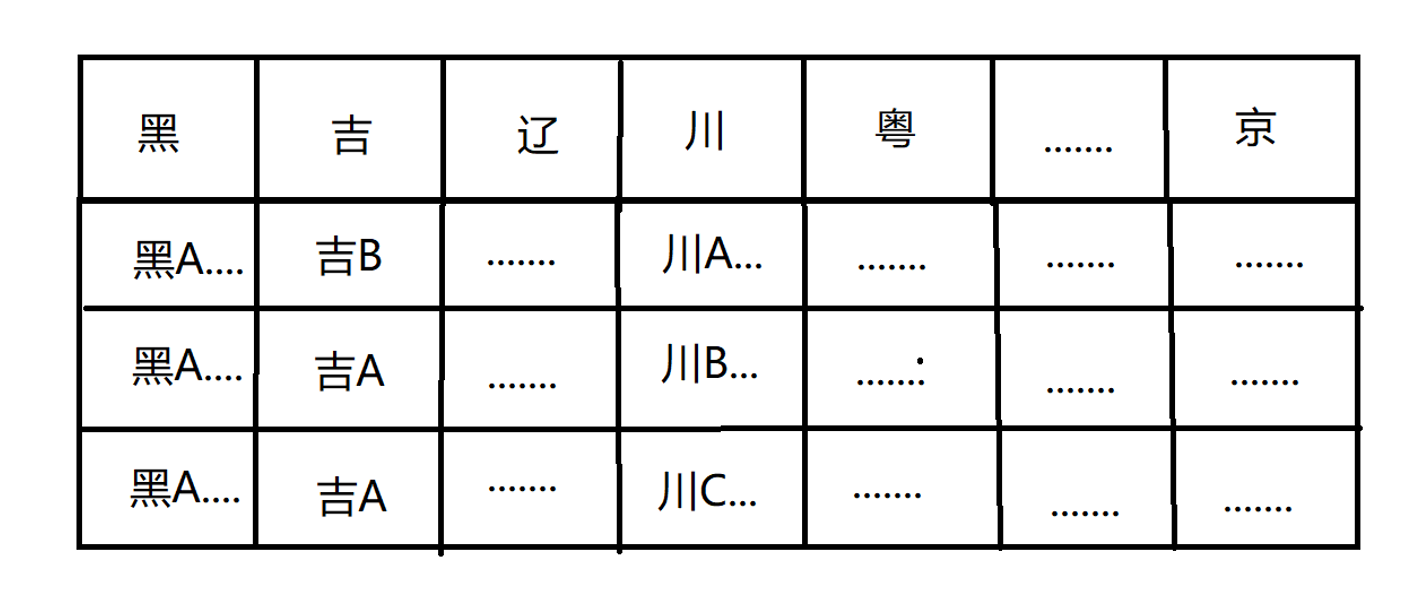 车牌号hash表.jpg