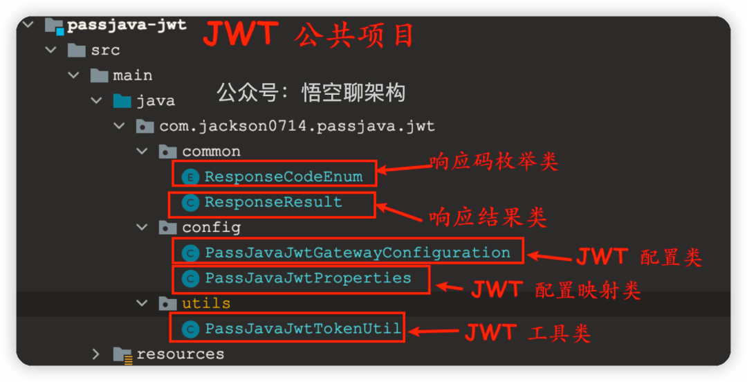 spring-cloud-gateway-jwt-heapdump