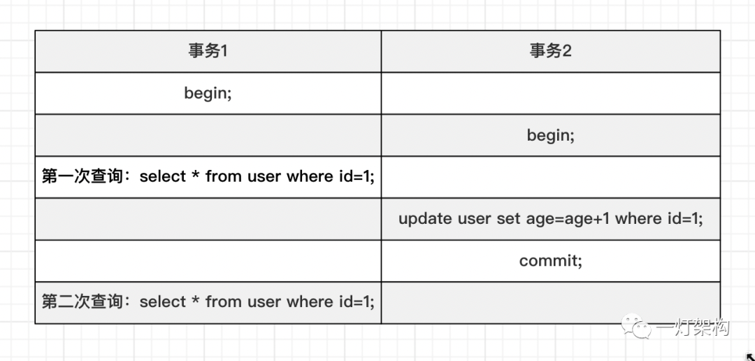  mysql mvcc heapdump 