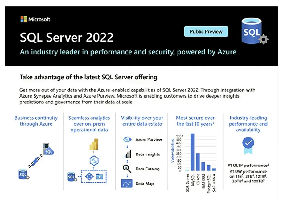 微软宣布 SQL Server 2022 RC 0 在 Linux 上的可用性 | HeapDump性能社区