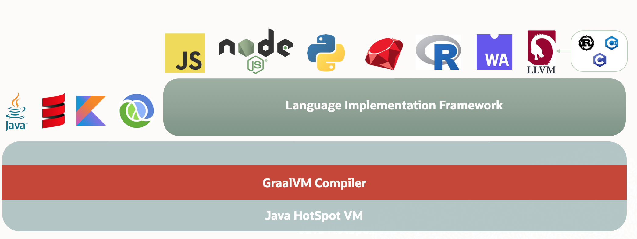 graalvm_architecture_community.png