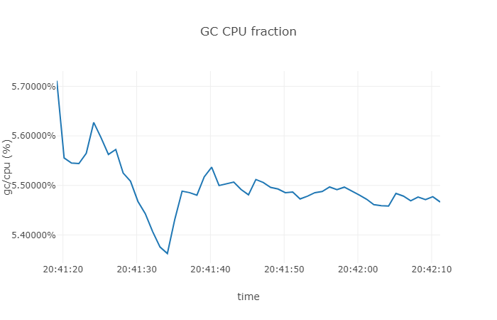 gcfraction