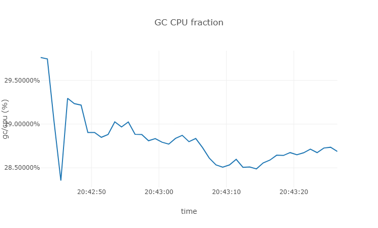 gcfraction (1)