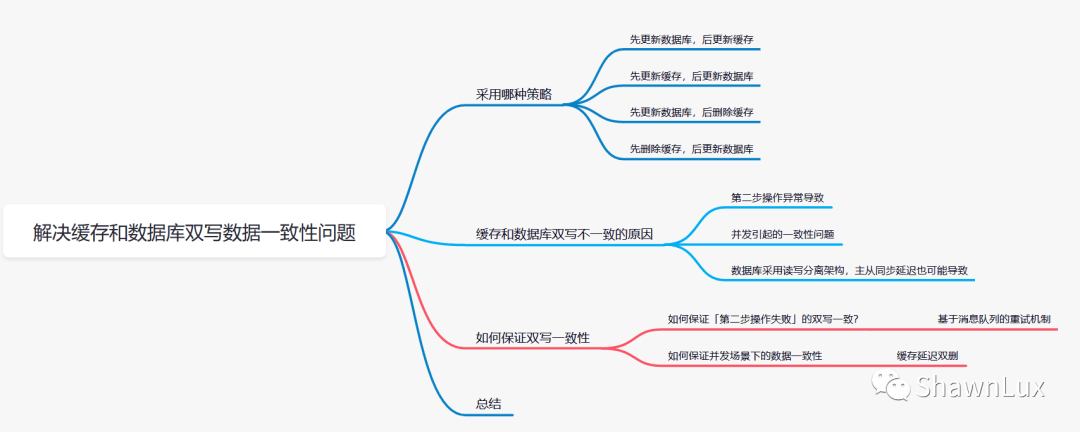 解决缓存和数据库双写数据一致性问题