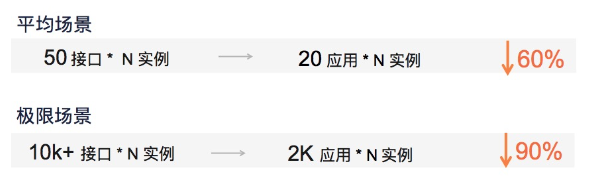 从一个Demo说起Dubbo3