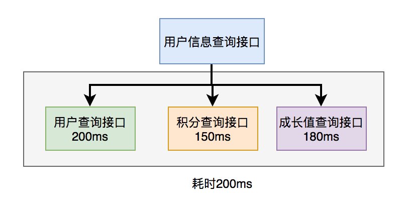接口突然超时10宗罪