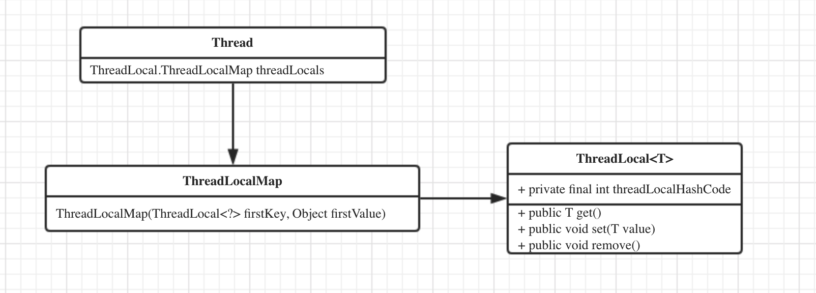 threadthreadlocalthreadlocalmap.png