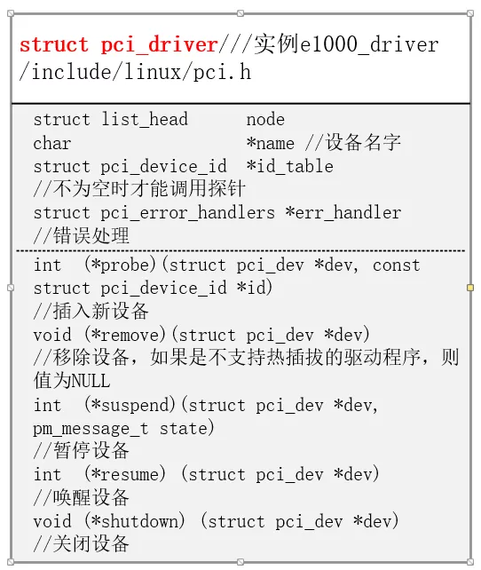 Intel的千兆以太网卡e1000驱动程序分析建立DMA机制 - LINUX网络子系统中DMA机制的实现 - HeapDump性能社区