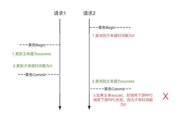 error_process.png